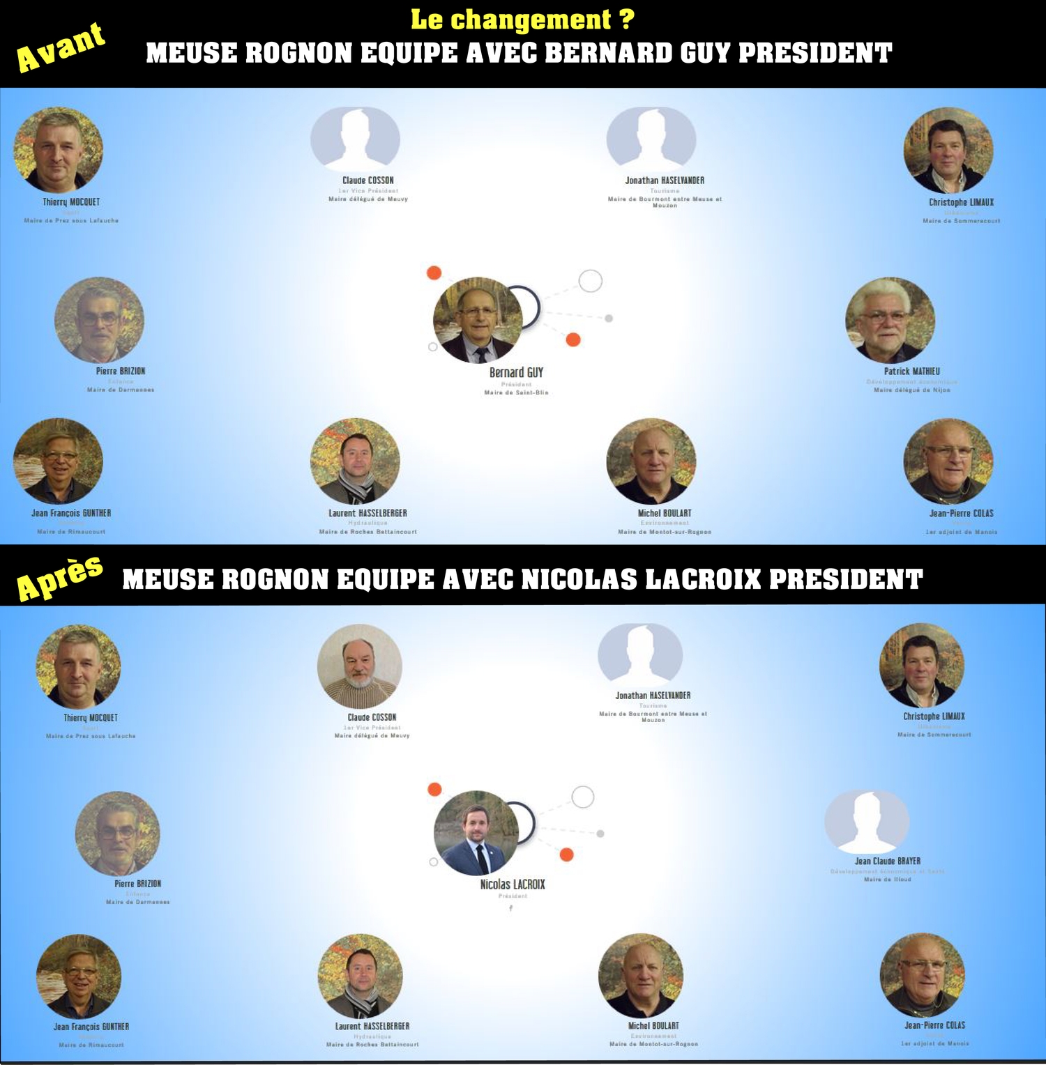 MEUSE ROGNON UNE ELECTION POUR SI PEU DE CHANGEMENT