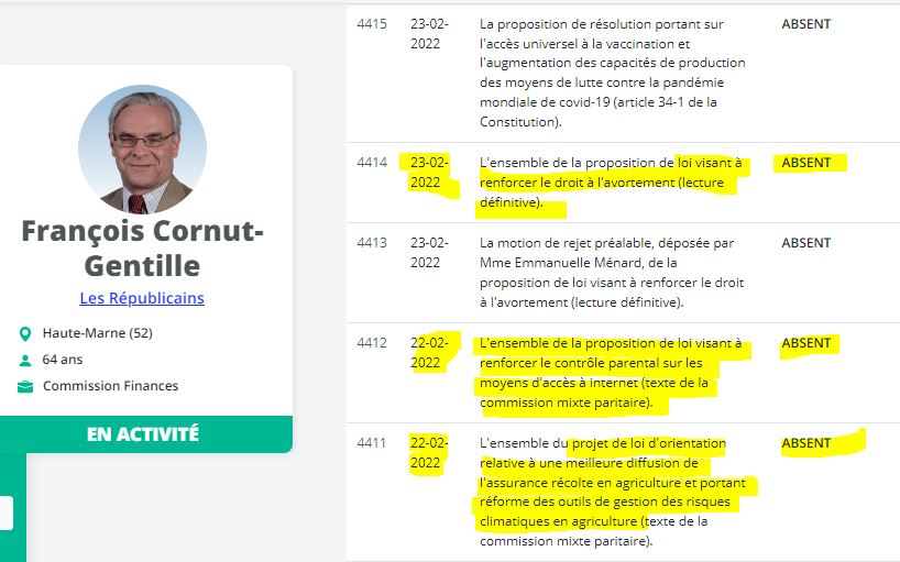 Cornut Gentille absent à lassemblée 2