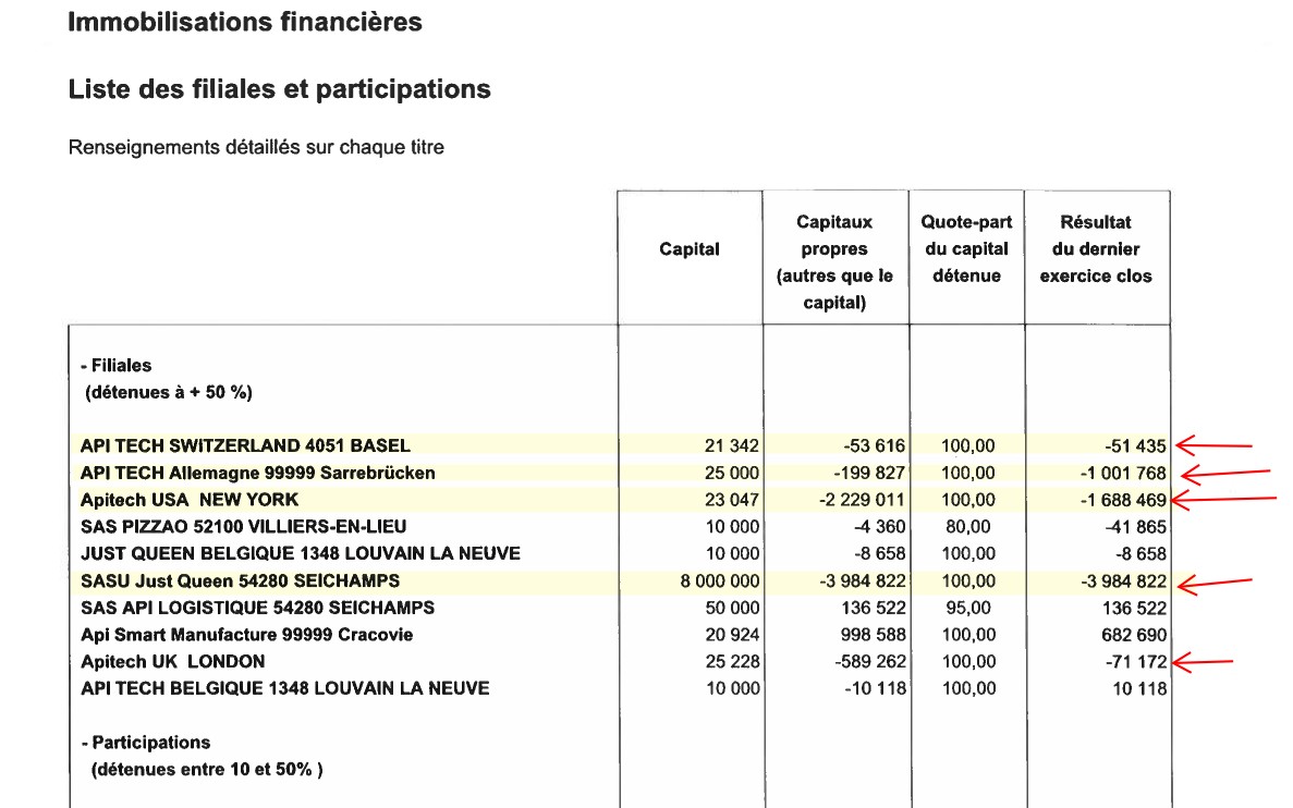 LE MIRAGE DU SUCCES DES DISTRIBUTEURS DE PIZZA JUST QUEEN